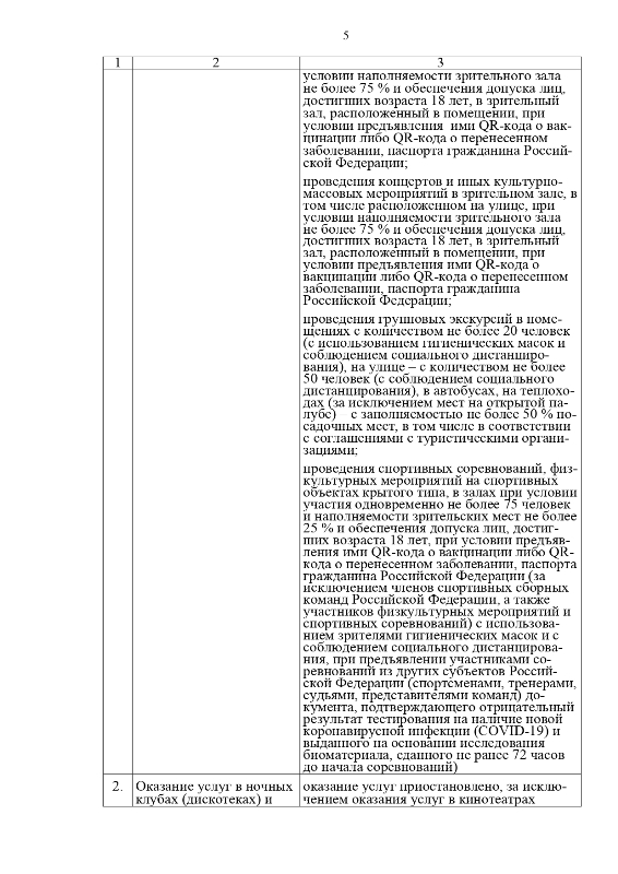 О внесении изменений в указ Губернатора Новгородской области от 06.03.2020 № 97